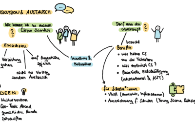 Aussagen einer Diskussion zu Citizen Science 